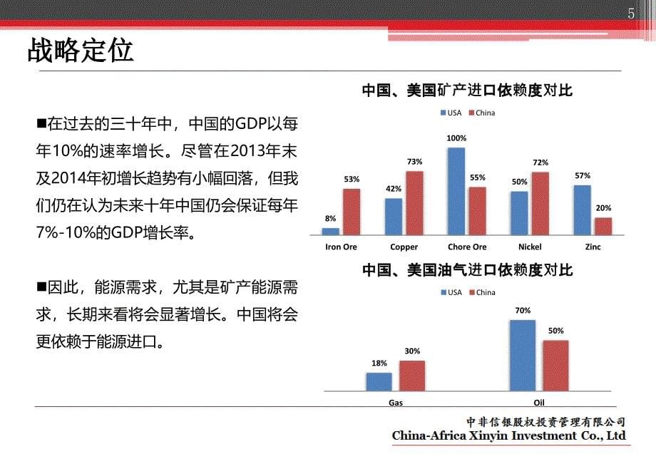 中非信银股权投资管理有限公司_第5页