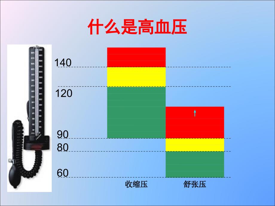 高血压的防和治_第4页