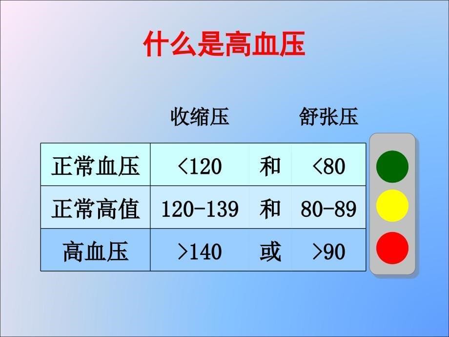 高血压的防和治_第5页