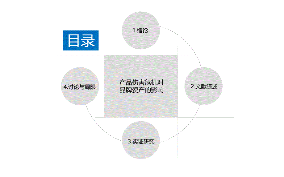 ppt模板：严谨淡雅型通用课件_第3页