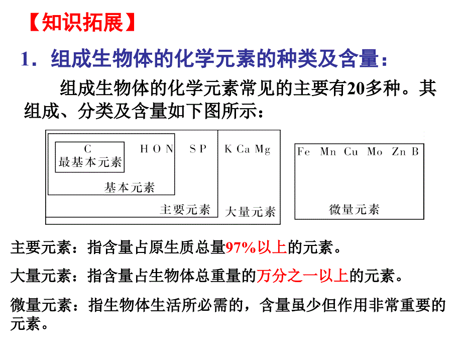 第1讲-细胞中的水和无机盐课件_第4页