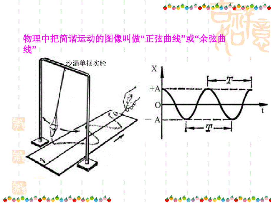 141正弦_余弦函数的图象_演示文稿_第3页