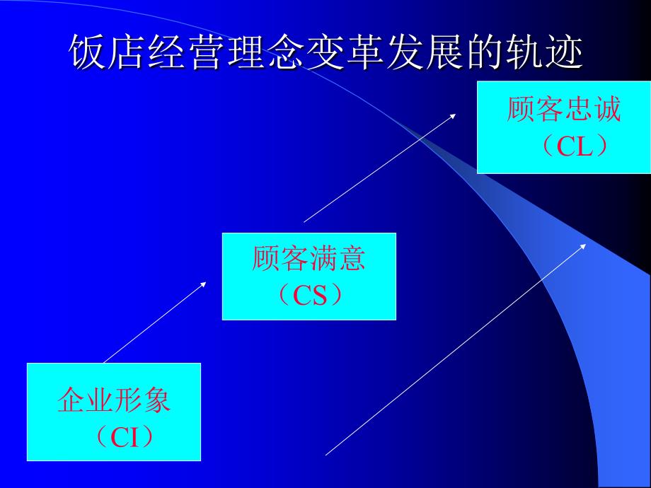 酒店 锦江之星-对客服务_第2页