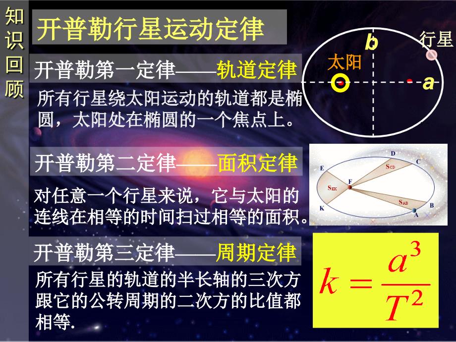 开普勒行星动定律_第2页