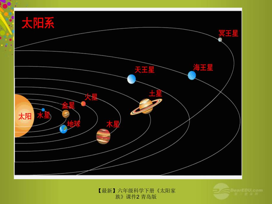 最新六年级科学下册太阳家族课件2青岛版_第2页