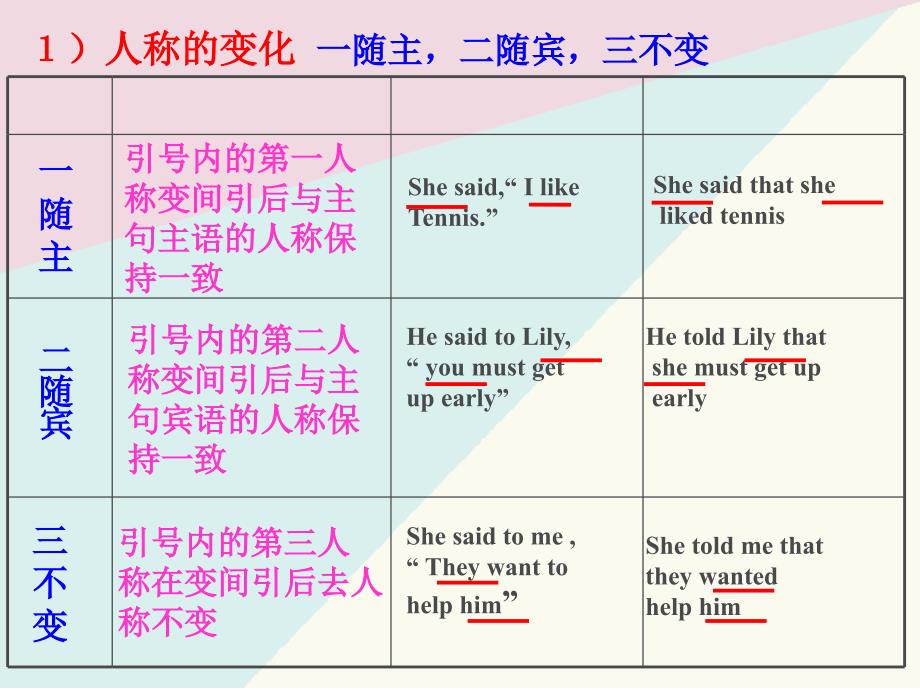 直接引语变间接引语的讲解ppt课件_第3页