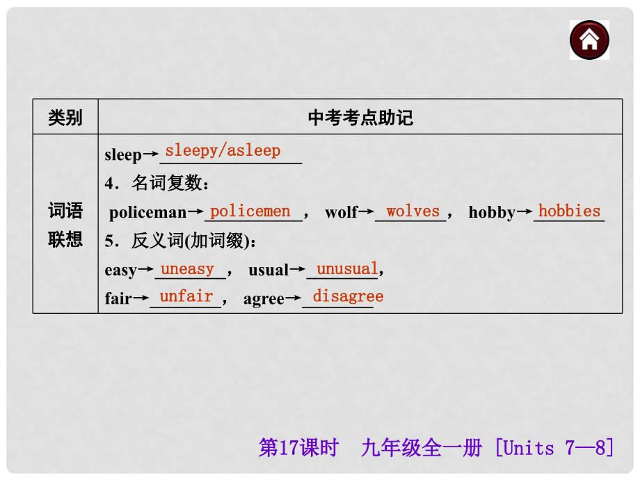 中考英语总复习 第一篇 基础巧过关 九年级 Units 78课件_第3页