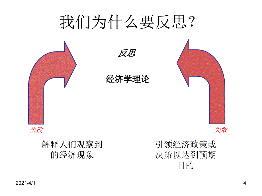 新结构经济学与中国的产业政策_第4页