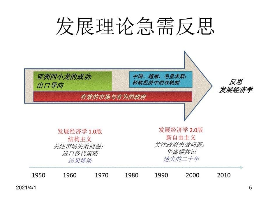 新结构经济学与中国的产业政策_第5页