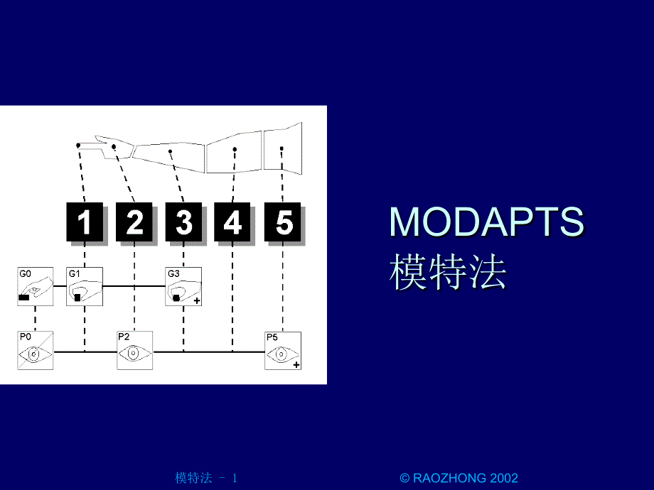 工业工程IE模特法PPT课件_第1页