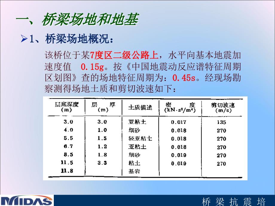 新桥梁抗震规范之Midas实现_第2页