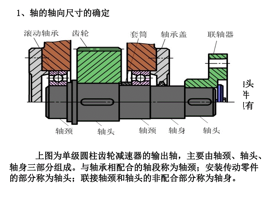 轴上零件的固定及工艺结构_第1页