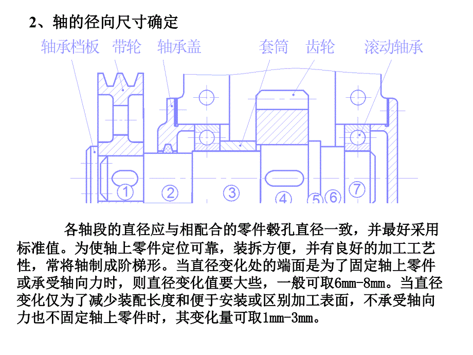 轴上零件的固定及工艺结构_第2页