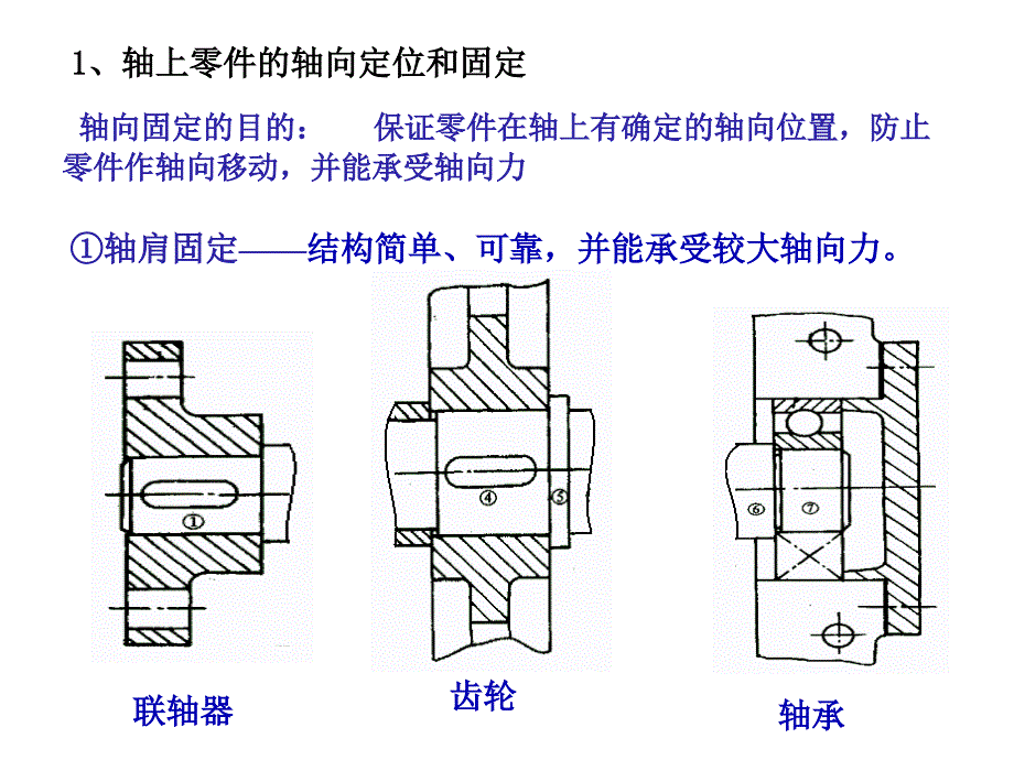 轴上零件的固定及工艺结构_第4页