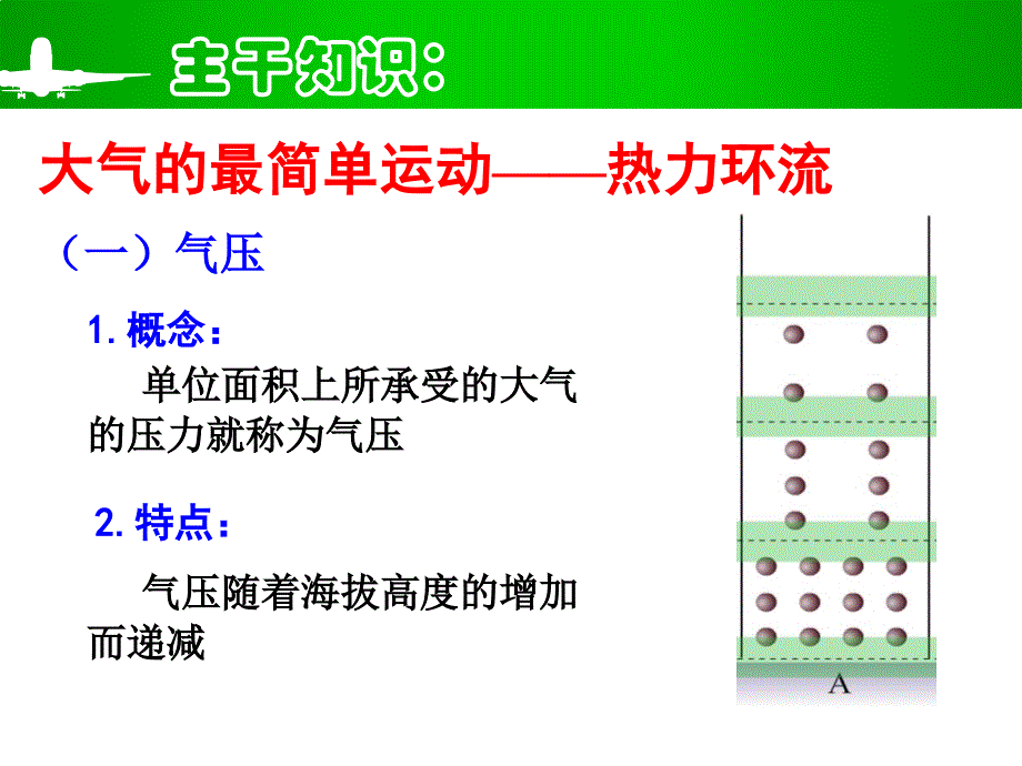 高三一轮复习热力环流_第3页