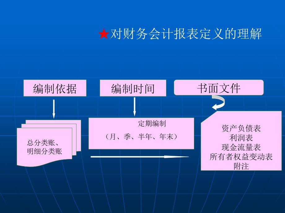 财务报表PPT.ppt_第4页