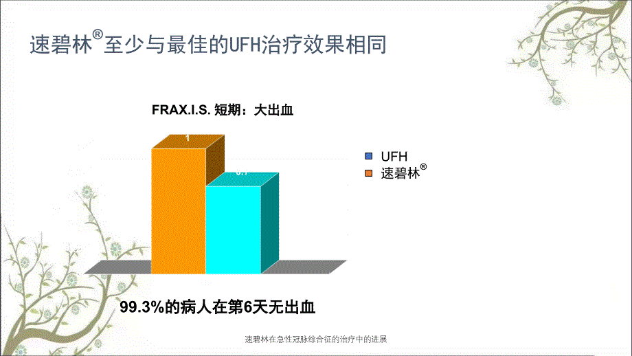 速碧林在急性冠脉综合征的治疗中的进展课件_第4页