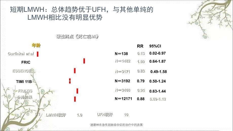 速碧林在急性冠脉综合征的治疗中的进展课件_第5页