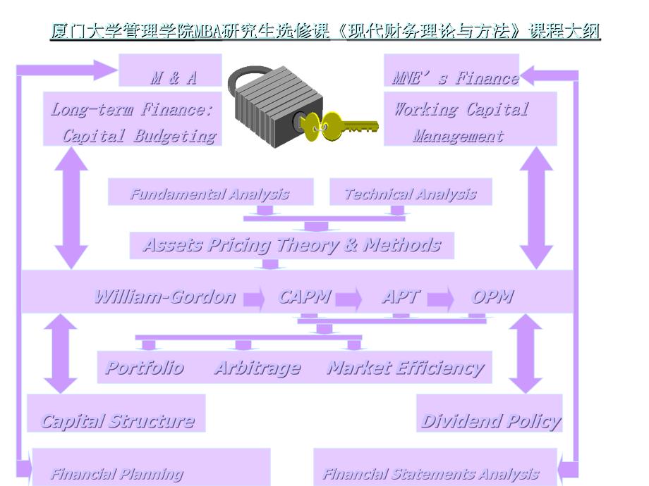 现代财务理论与方法课程大纲_第3页