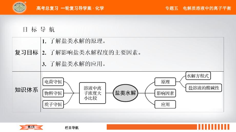 高考化学全国版大一轮复习配套课件专题五第25讲盐类的水解共127张PPT_第2页