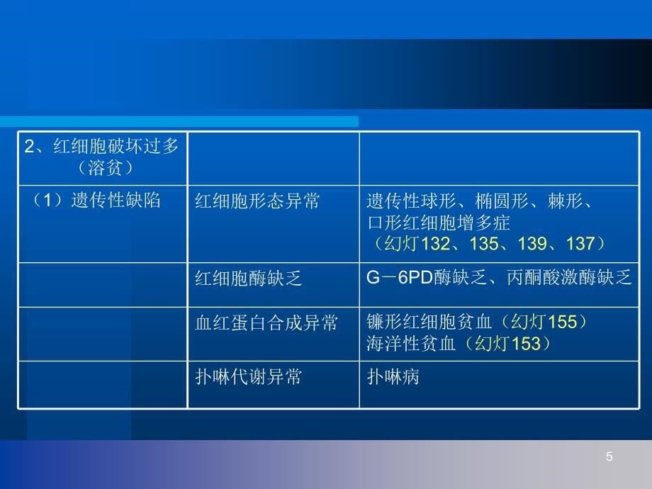 贫血的诊断ppt课件_第5页