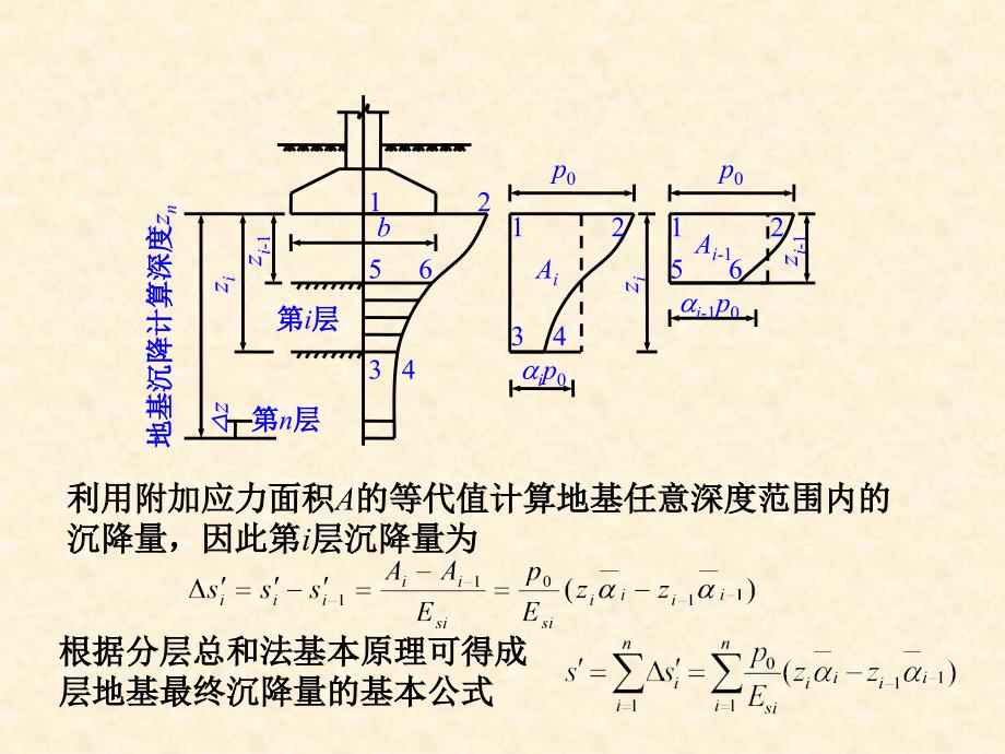 规范推荐法课件_第2页