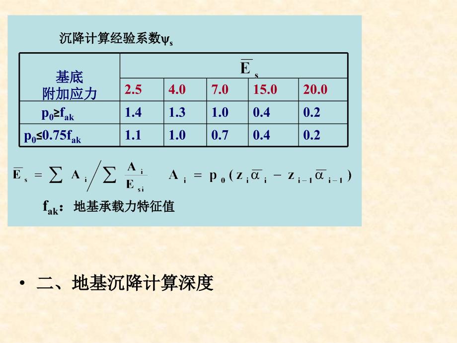 规范推荐法课件_第4页