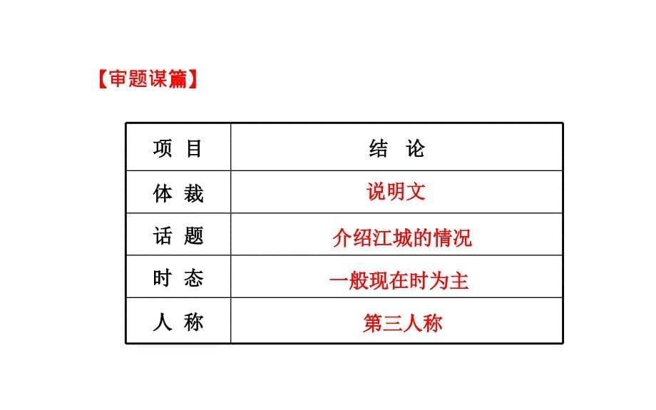 必修4Module5therestparts_第5页