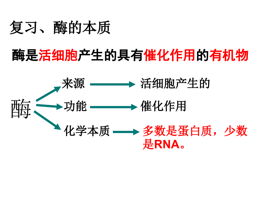 高三复习降低化学反应活化能的酶优秀课件_第3页