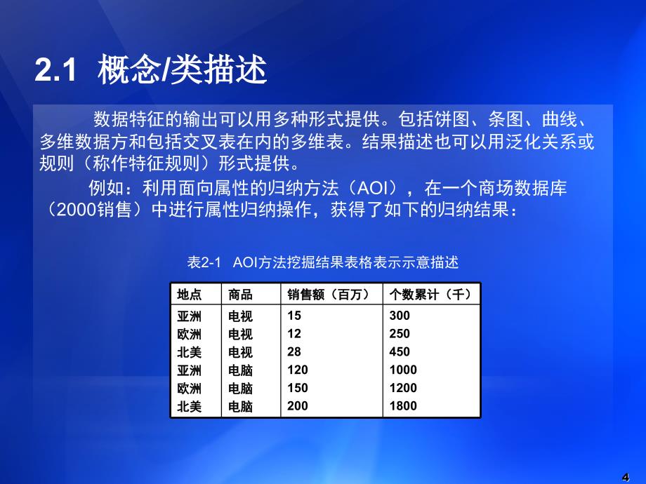 数据挖掘可挖掘的知识类型_第4页