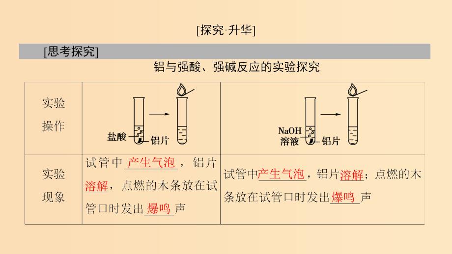 2018版高中化学第三章金属及其化合物第1节金属的化学性质课时2铝与NaOH溶液反应物质的量在化学方程式中的计算课件新人教版必修1 .ppt_第4页