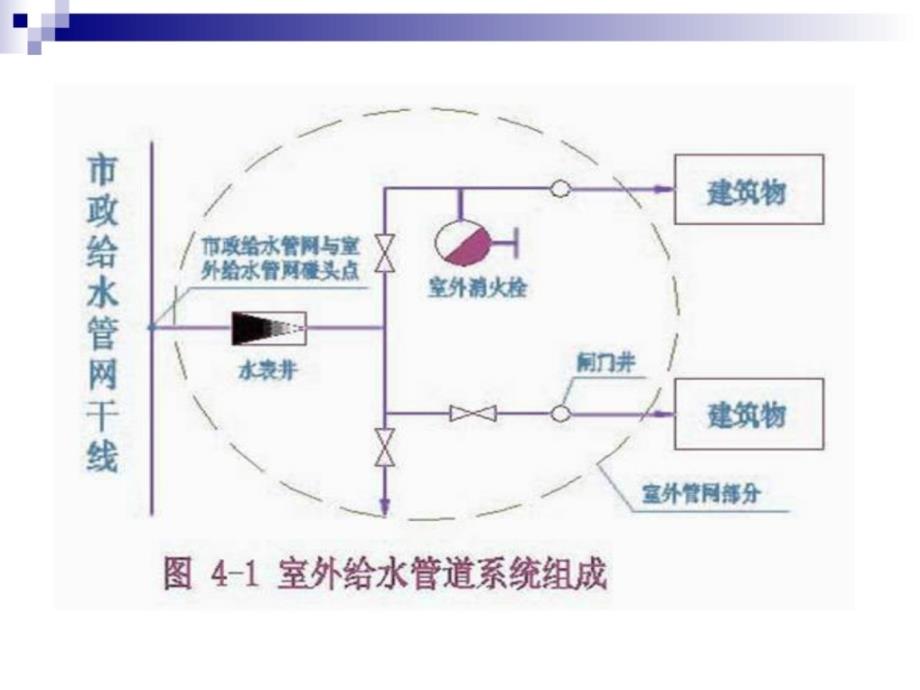 给排水施工图预算的编制讲义ppt_第4页