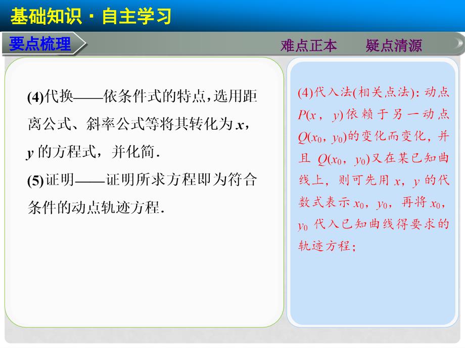 高考数学大一轮复习 9.8曲线与方程配套课件 理 新人教A版_第4页