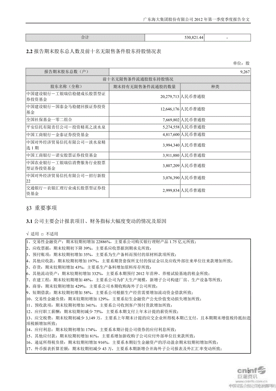 海大集团：第一季度报告全文_第2页