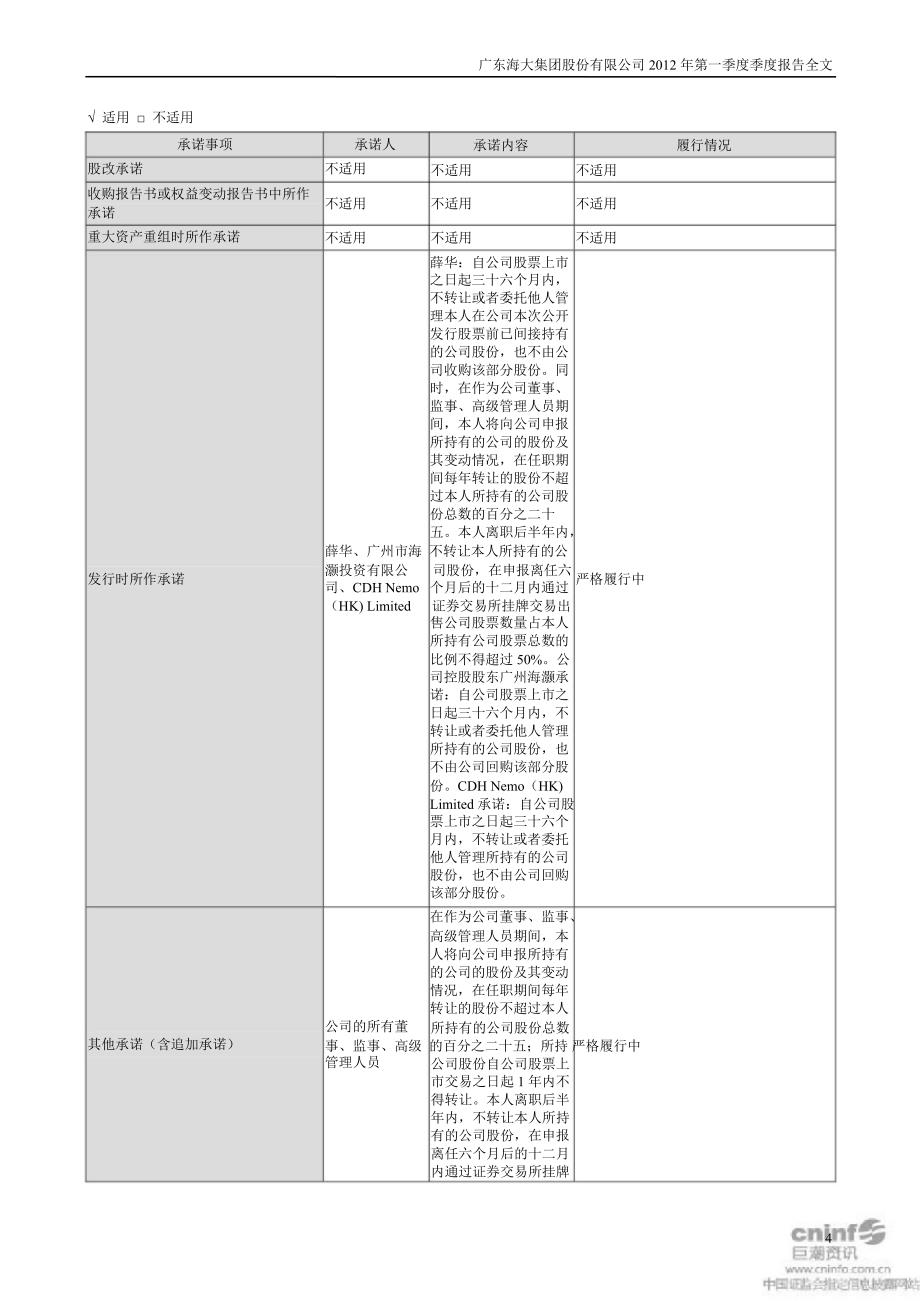 海大集团：第一季度报告全文_第4页