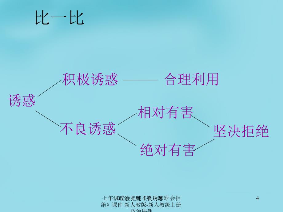 最新七年级政治上册第八课学会拒绝课件新人教版新人教级上册政治课件_第4页