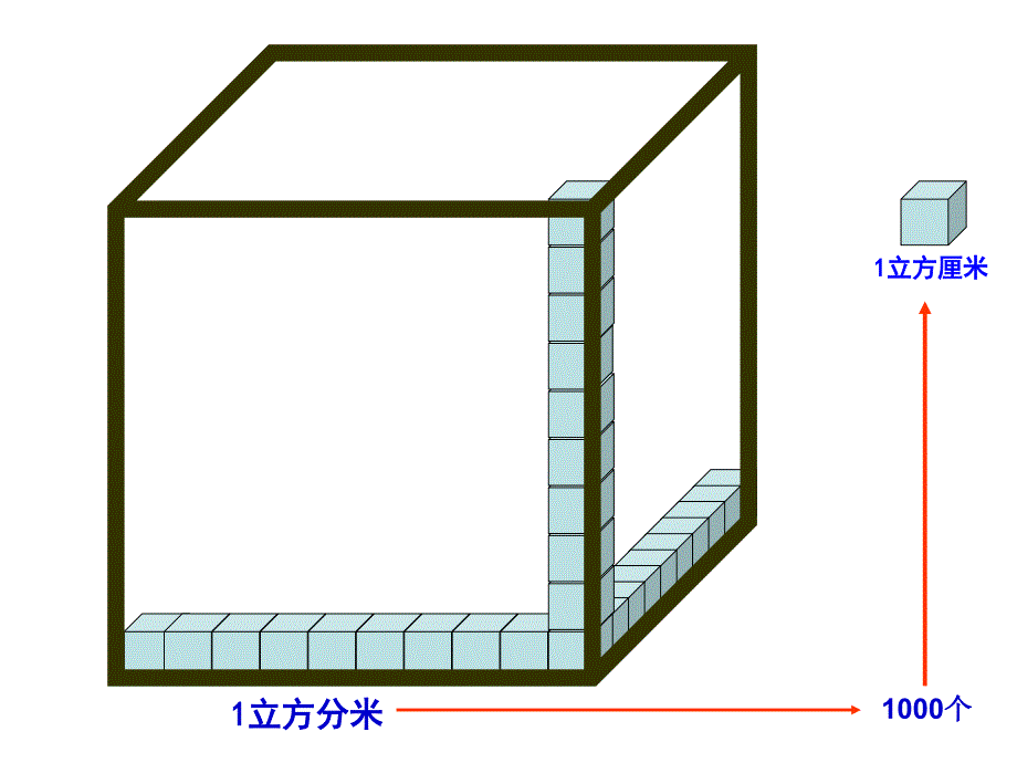 （北师大版）五年级数学下册课件体积单位的换算_第3页