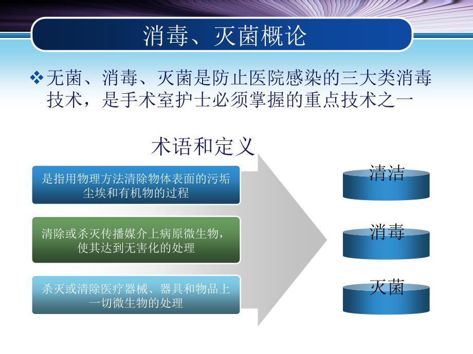 手术室常用消毒灭菌法_第3页