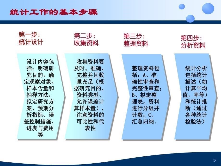 医院感染与统计学基础_第5页