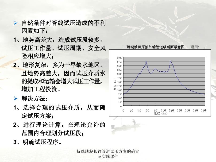 特殊地貌长输管道试压方案的确定及实施课件_第3页