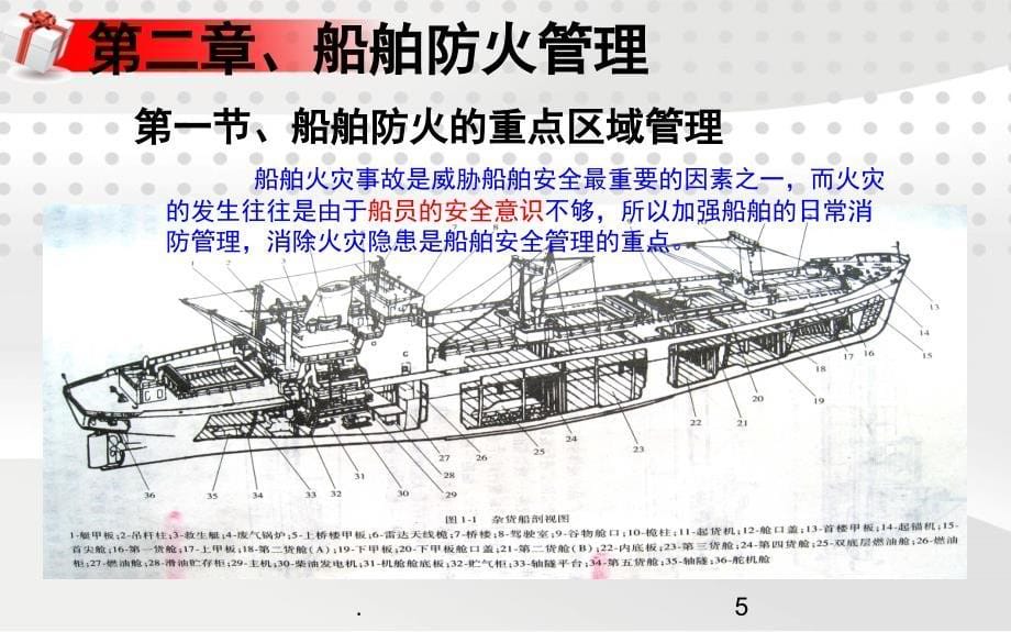 船舶高级消防课堂PPT_第5页