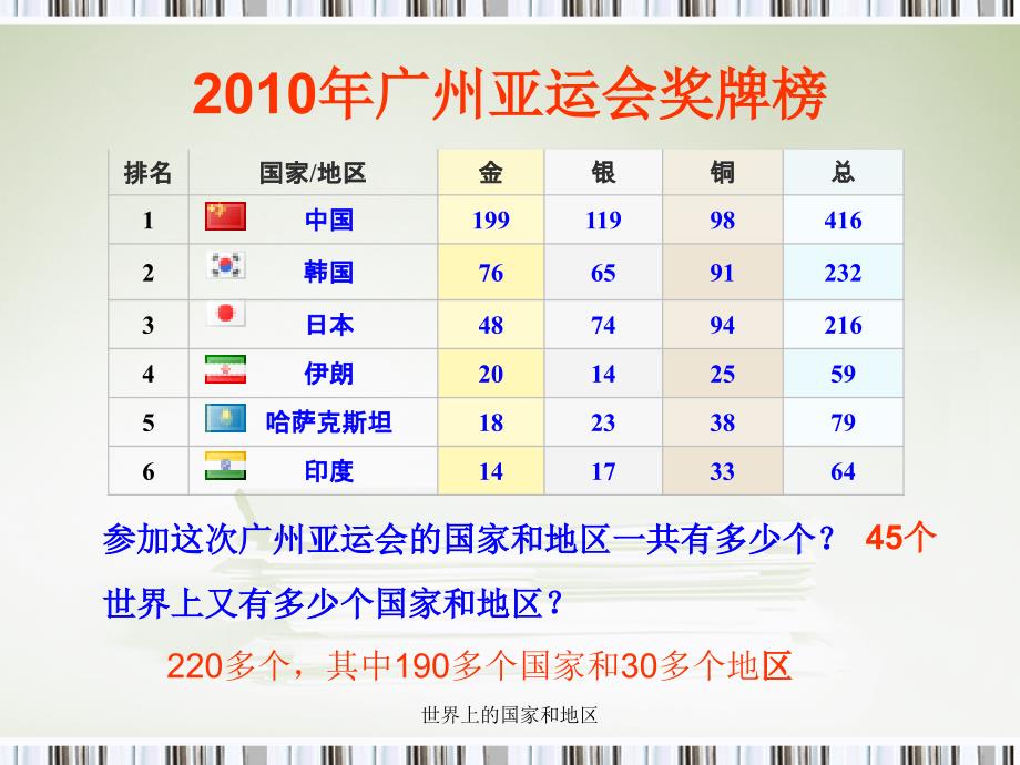 世界上的国家和地区课件_第2页