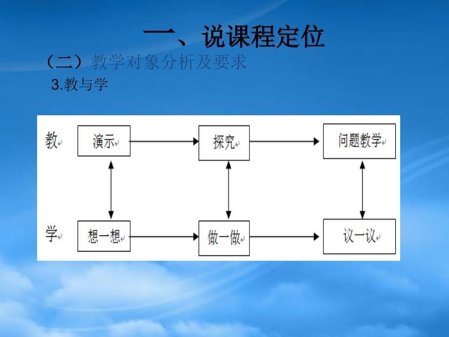 《办公自动化》说课(精简版)(PPT31页)_第5页