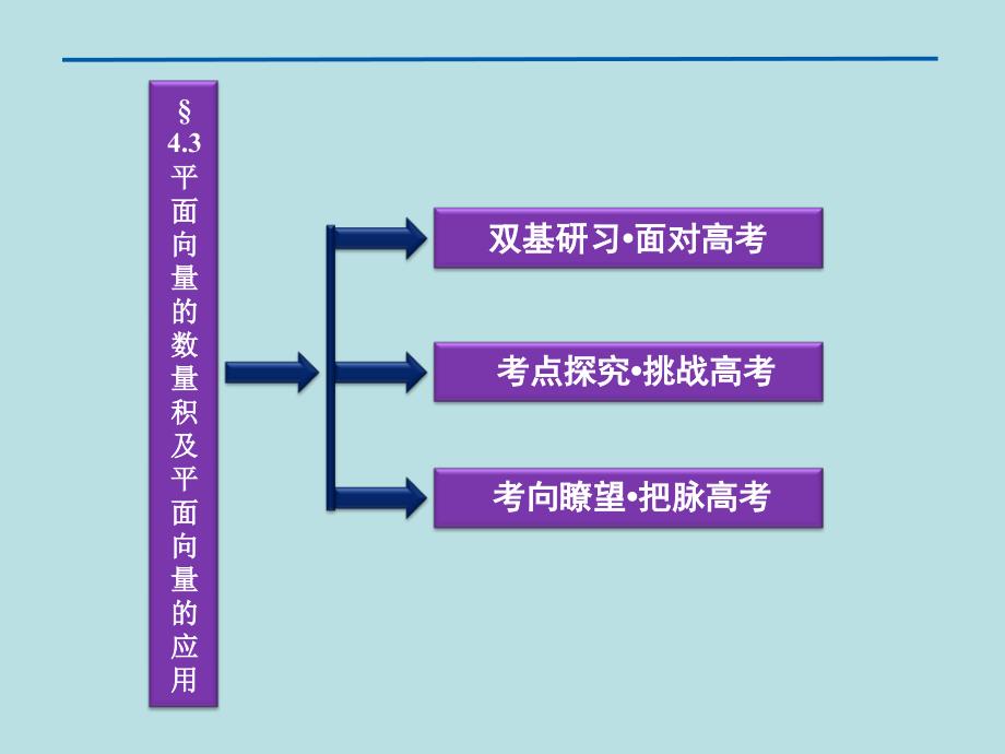 高三数学最新复习课件平面向量的数量积及平面向量的应_第2页