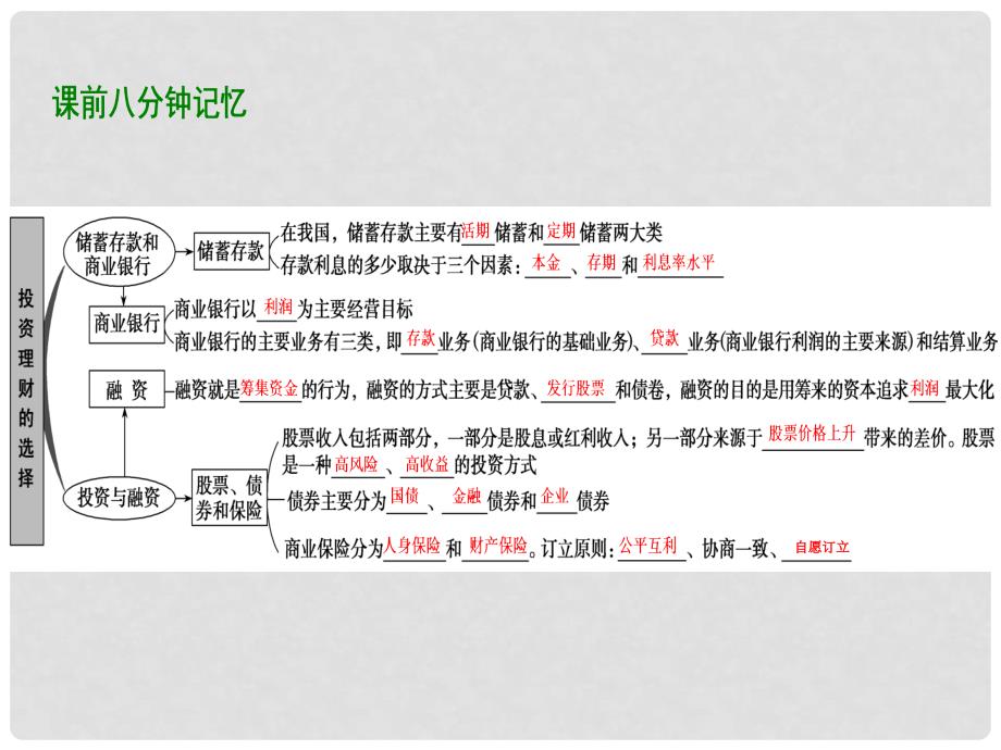 高考政治总复习 第二单元 生产、劳动与经营 课时3 投资理财的选择课件 新人教版必修1_第3页