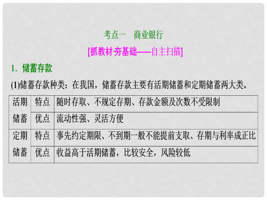 高考政治总复习 第二单元 生产、劳动与经营 课时3 投资理财的选择课件 新人教版必修1_第4页