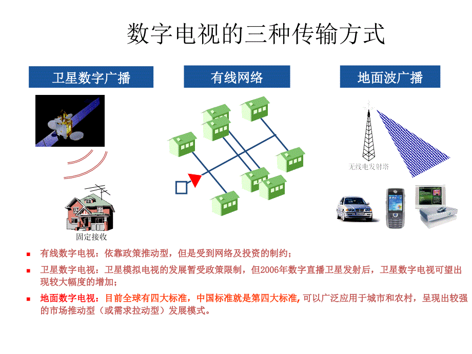 中国地面数字电视产业_第3页