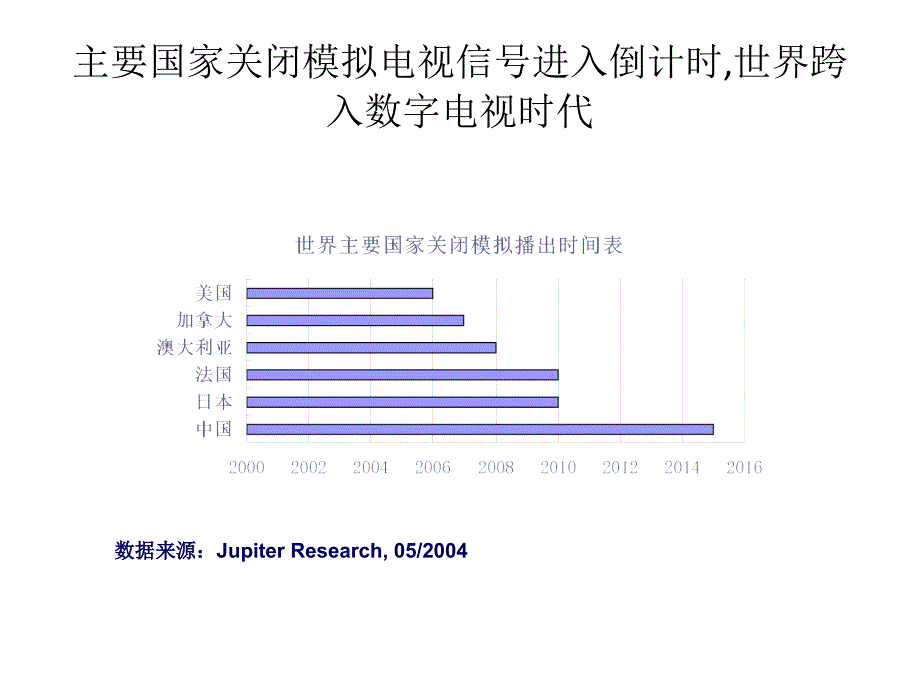 中国地面数字电视产业_第4页