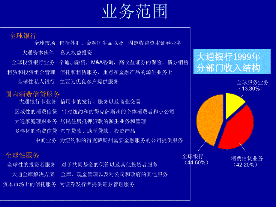 《企业金融风险》PPT课件.ppt_第3页