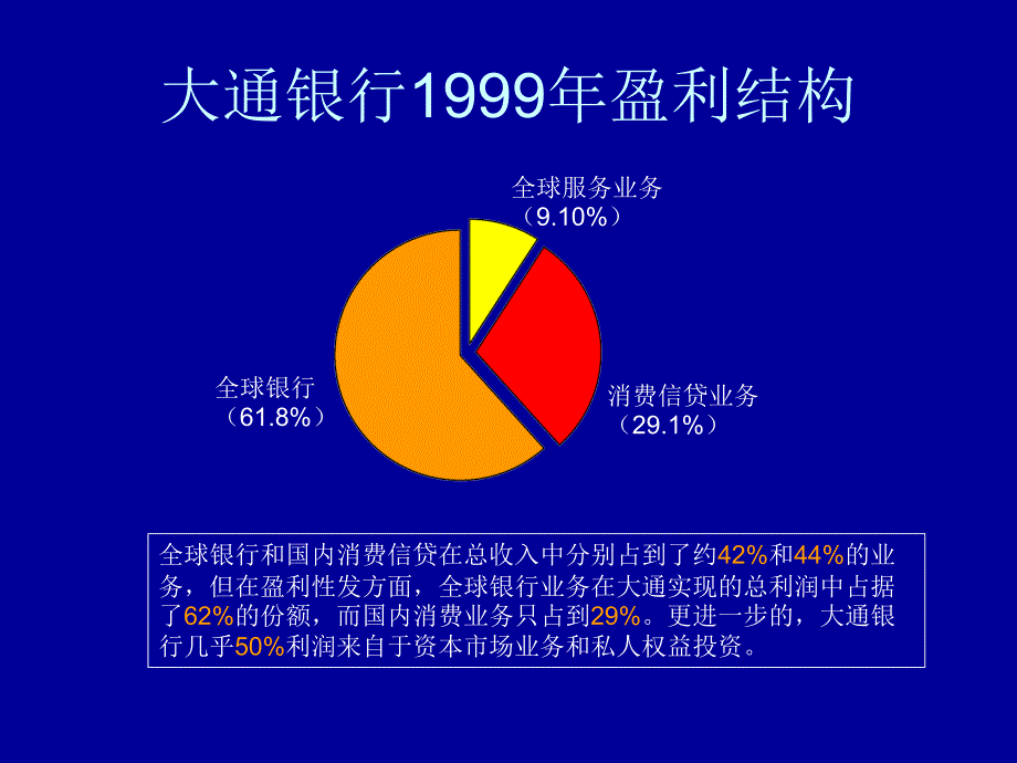 《企业金融风险》PPT课件.ppt_第4页